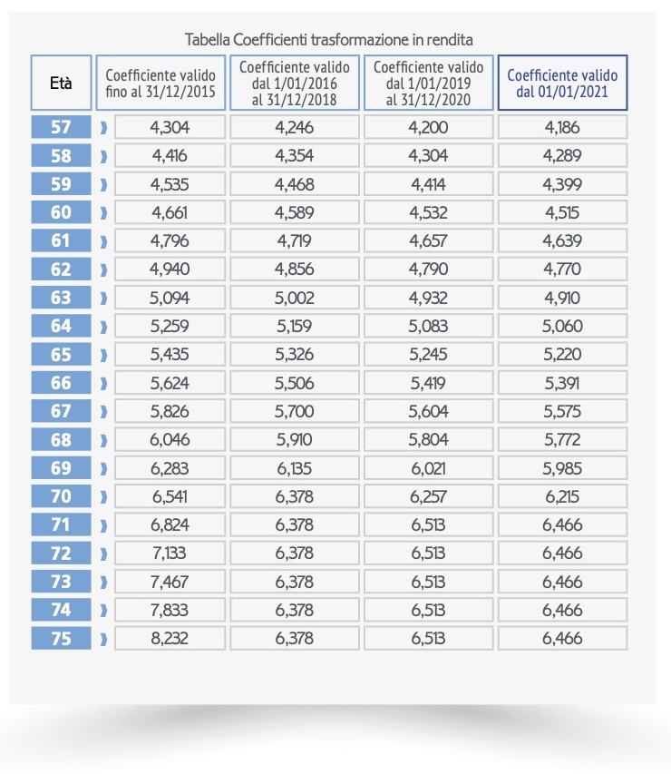 quota-b-contributiva-cnpr